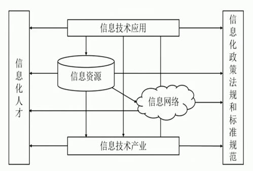 信息化發(fā)展與智能化產(chǎn)品的融合與展望