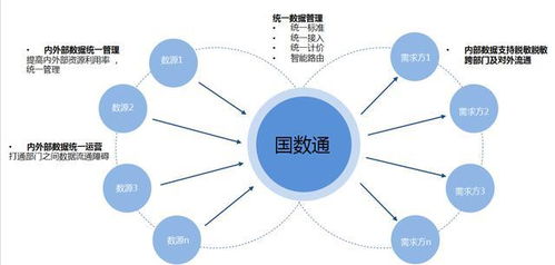 數字新基建浪潮下，數據寶政務大數據解決方案引領智慧政務新篇章