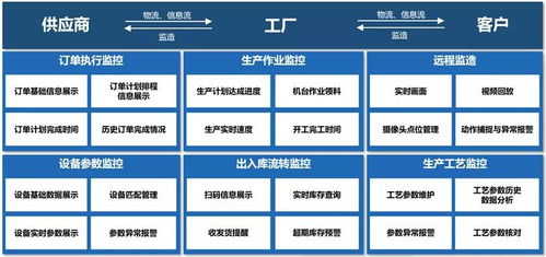 智慧工廠的四大典型應用場景 大數據驅動新型生產范式